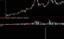 同花顺主买卖<em>成交量指标公式</em>源码详解