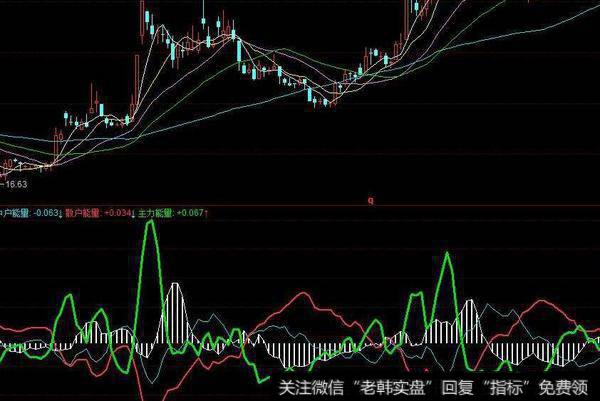 同花顺雄起专用指标公式