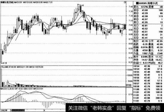 <a href='//m.sasasearch.com/ggnews/281930.html'>海螺水泥</a>（600585）