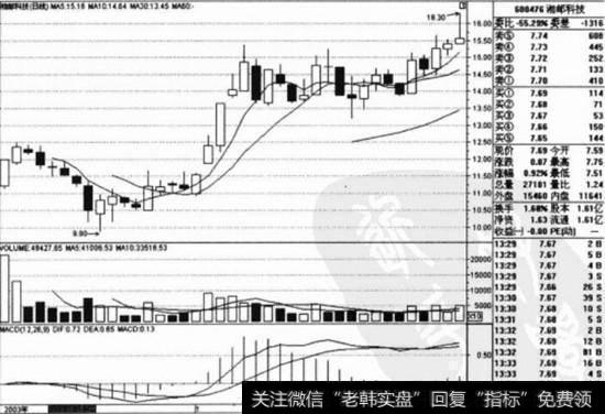 <a href='//m.sasasearch.com/rjfwgn/193085.html'>湘邮科技</a>(600476)