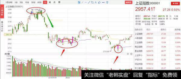 猎豹实盘:跌宕起伏!今天A股为何大涨?2