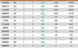 两市16家公司公告进行股东增减持 三峡新材6.45亿股今日解禁