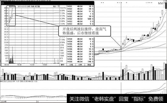 <a href='//m.sasasearch.com/scdx/201860.html'>宜安科技</a>（300328）K线走势图