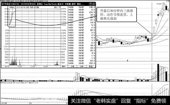 <a href='//m.sasasearch.com/ggnews/222197.html'>华昌达</a>（300278）K线走势图