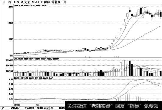 <a href='//m.sasasearch.com/gpcjwtjd/88452.html'>尤夫股份</a>（002427）K线走势图