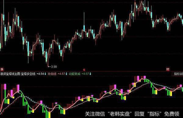 同花顺圈钱机会指标公式