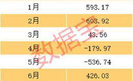 北上资金“买买买” 沪指勇敢冲击3000点 这类绩优股连续爆量滞涨是另类潜力股吗（附名单）