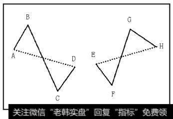 不是线段