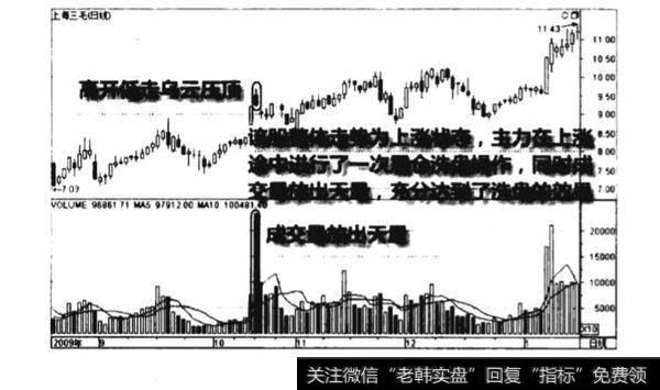 上升途中天最<a href='//m.sasasearch.com/gupiaorumen/240018.html'>震仓图</a>谱？上升途中天最震仓图谱分析？