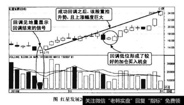 成交量上升阶段地量回调结束图谱？上升阶段地量回调结束图谱分析?