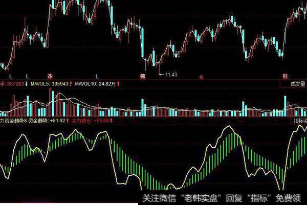 同花顺三倍角动量指标公式