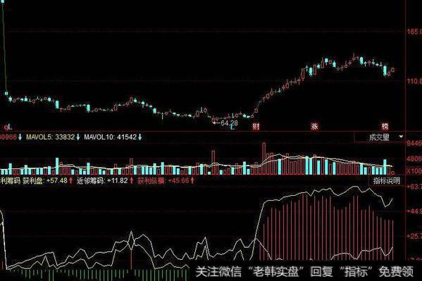 同花顺大盘比个股指标公式