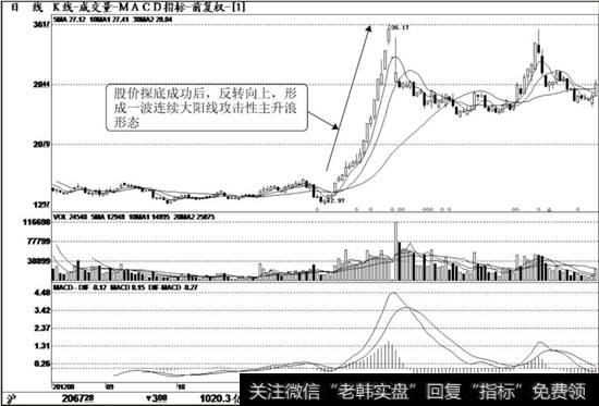 联创节能（300343）K线走势图