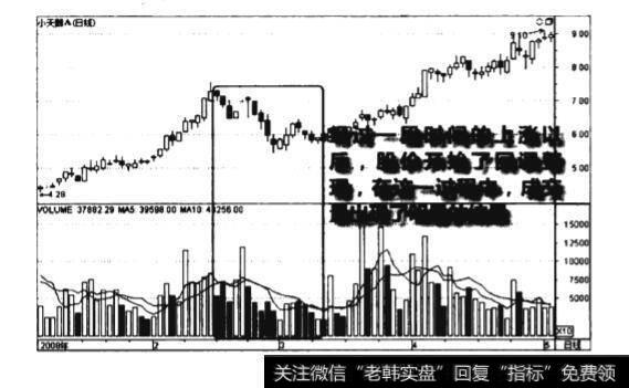 下跌走势尾声连续缩图谱?下跌走势尾声连续缩图谱分析?