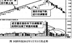 股价回调连续缩量图谱？股价回调连续缩量图谱分析？