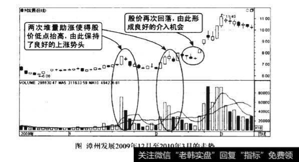 上升阶段堆量助涨图谱？上升阶段堆量助涨图谱分析？