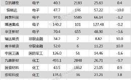 沪指再度逼近3000点 东山精密、国瓷材料等17只个股盘中股价创历史新高
