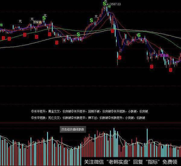 同花顺麒麟<a href='//m.sasasearch.com/chaodi/'>抄底</a>指标公式