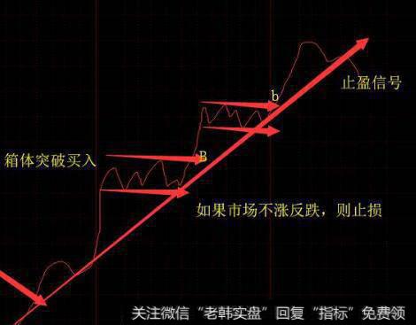 投资者怎样把握大盘的情况？