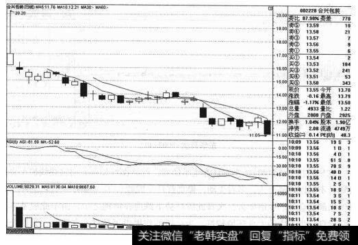 平安证券经营的资产有哪些？<a href='//m.sasasearch.com/pankouxuanji/255342.html'>合兴包装</a>（002228）的<a href='//m.sasasearch.com/caijunyi/290233.html'>股市</a>走势是什么样的？