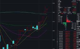 重磅消息来袭！内外资抢购A股 股指六连阳妥了？这些板块有望扛起领涨大旗