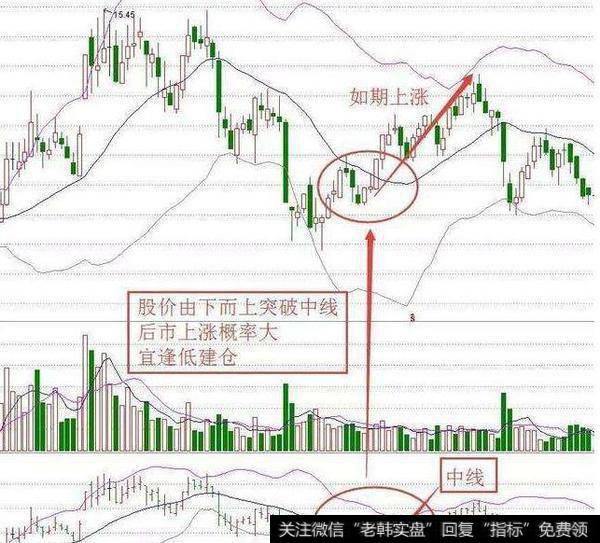 各项主要比率及其详解