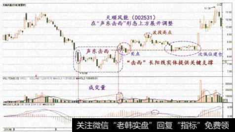 低买的过程中“击西”长阳线对后市有什么意义？