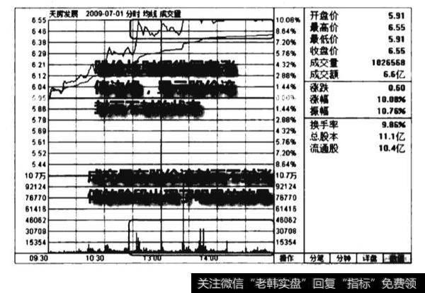 高位涨停该封而不封放量<a href='//m.sasasearch.com/cgjq/289638.html'>出货</a>图谱？高位涨停该封而不封放量<a href='//m.sasasearch.com/ljfxsz/232925.html'>出货图</a>谱分析？