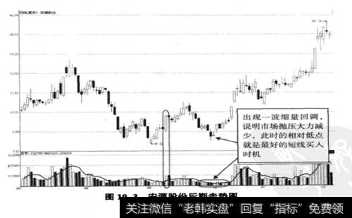 安源股份在这一涨停板出现后的买点所在位置