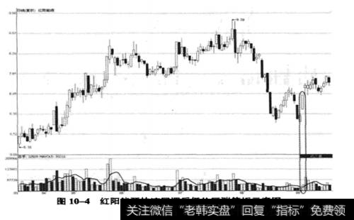 <a href='//m.sasasearch.com/longhubang/182750.html'>红阳能源</a>(600758)2009年3月31日至2009年9月16日期间走势图