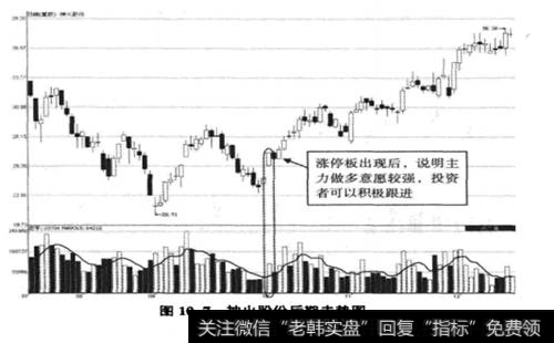 神火股份000933)的买点