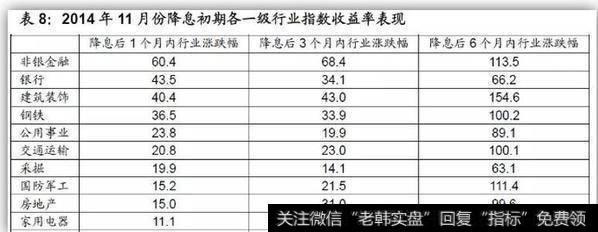 任泽平股市最新相关消息：9000亿降准刚落地 就有大佬激辩“降息”！任泽平多次疾呼 六大券商看好年内降息4