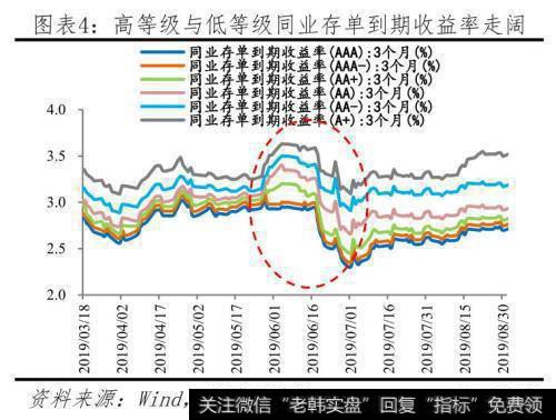 任泽平股市最新相关消息：降准对经济、股市、债市、房市影响及展望4