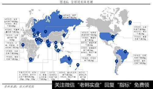 任泽平股市最新相关消息：降准对经济、股市、债市、房市影响及展望6