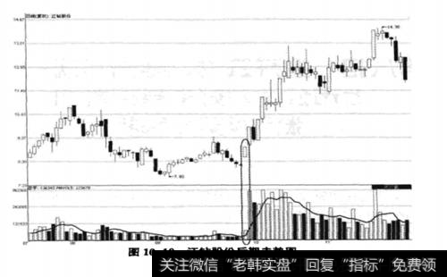 江钻股份(000852)在这一强势涨停板出现后的走势图