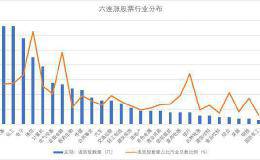 535家华体会赛事竞猜
股价六连涨 33只个股获主力资金增持逾亿元