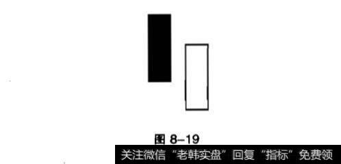 在<a href='//m.sasasearch.com/caijunyi/290233.html'>股市</a>中曙光初现是什么？好友反攻是什么意思？