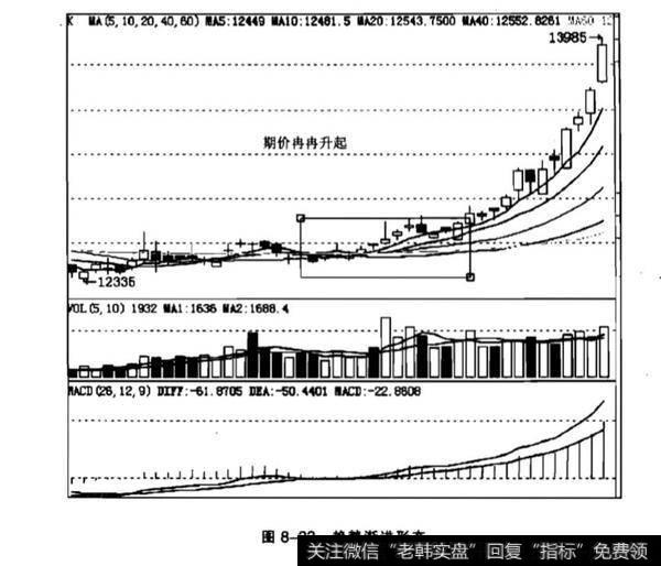冉冉上升形K线分析?徐缓上升形是什么?