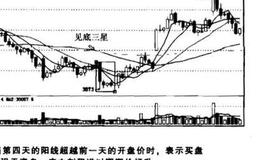 并排双阳在k线中的含义？跳空下跌三颗星所表达的意思？