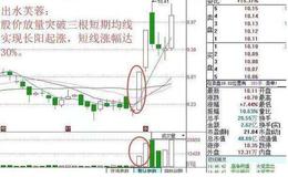 常用的<em>股票买卖</em>手法及其详细解析