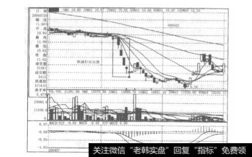 庄家出货派发的方式有哪些？