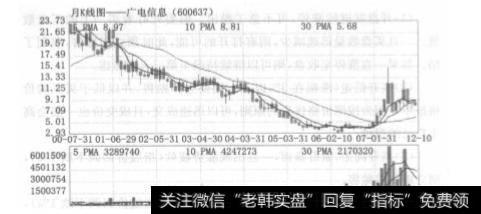 对于股票突然涨停的应对策略有哪些？