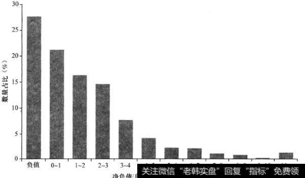 净负债/息税折旧摊销前利润是什么？