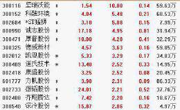 9月10日板块复盘：医药生物板块细分领域众多 从四个方面寻找投资标的（附图表）