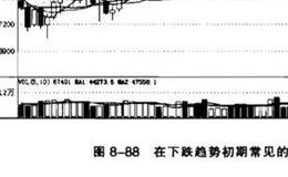 低档盘旋形一般出现在什么时候？黑三兵在k线中的含义？