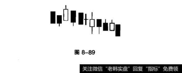 绵绵阴跌形<a href='//m.sasasearch.com/kxianrumen/289578.html'>k线</a>一般出现在什么时候？徐缓下跌形k线一般出现在什么时候？