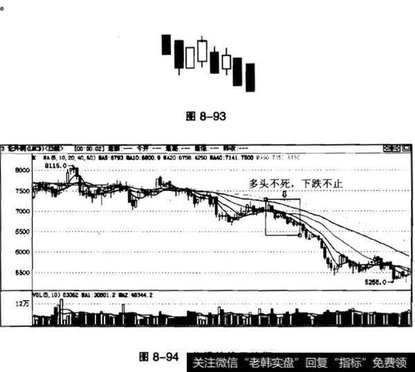 下跌不止形在<a href='//m.sasasearch.com/kxianrumen/289578.html'>k线</a>中什么时候出现？下降抵抗形出现在什么时候？