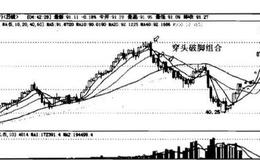 穿头破脚一般出现在股市的哪个时期？意义解析？