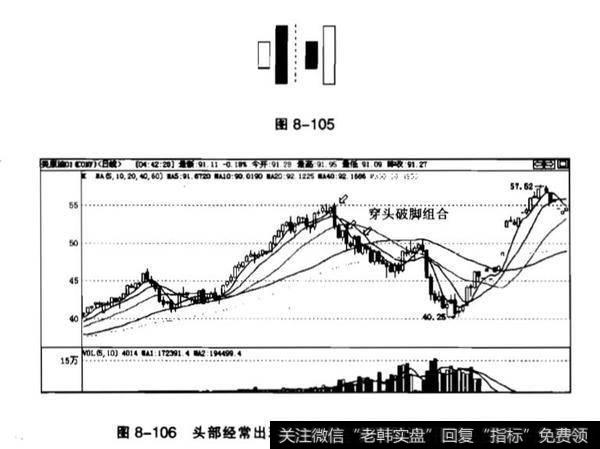 穿头破脚一般出现在<a href='//m.sasasearch.com/caijunyi/290233.html'>股市</a>的哪个时期？意义解析？