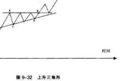 中继形态是什么？中继形态分析？